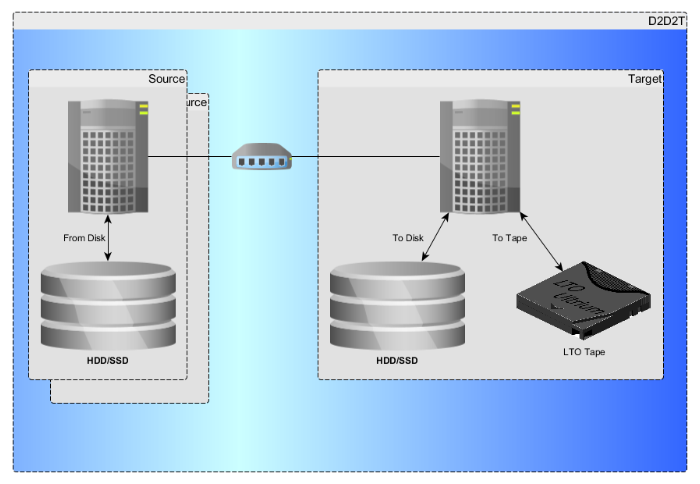 Artikel_Backup